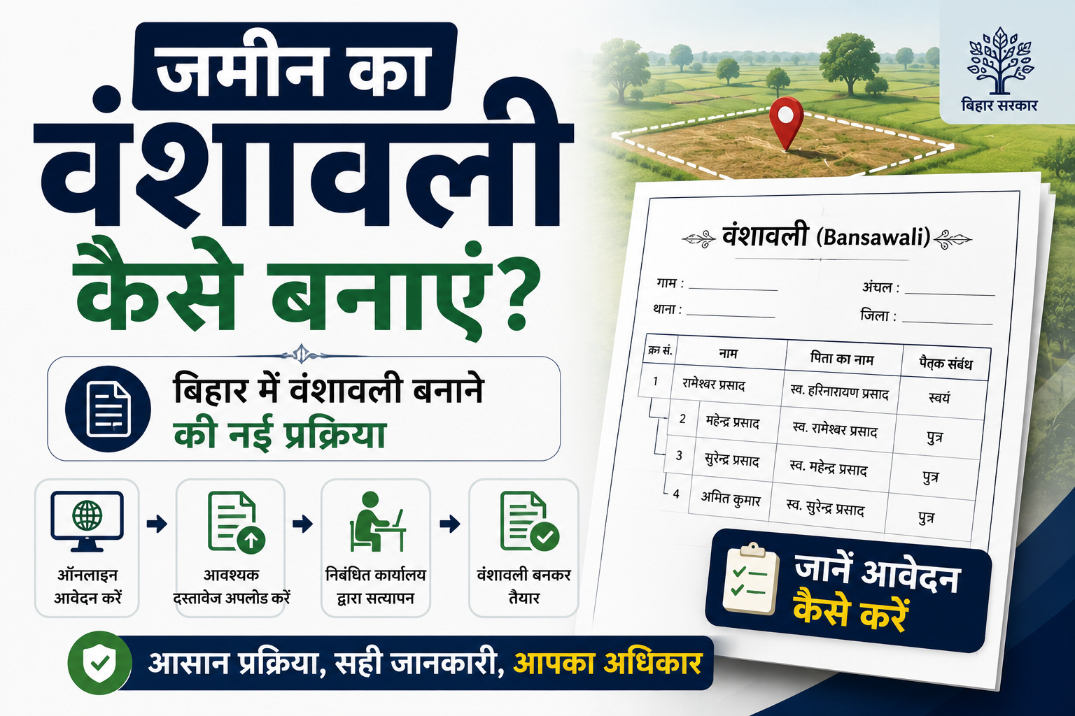 Jamin Ka Bansawali Kaise Banaye
