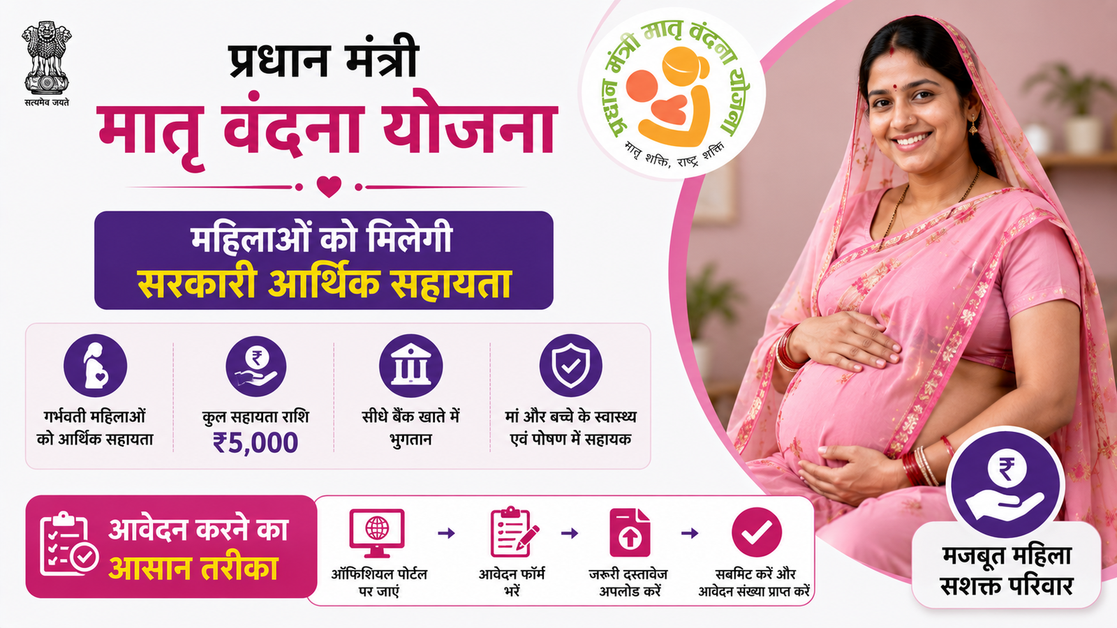 Pradhan Mantri Matru Vandana Yojana