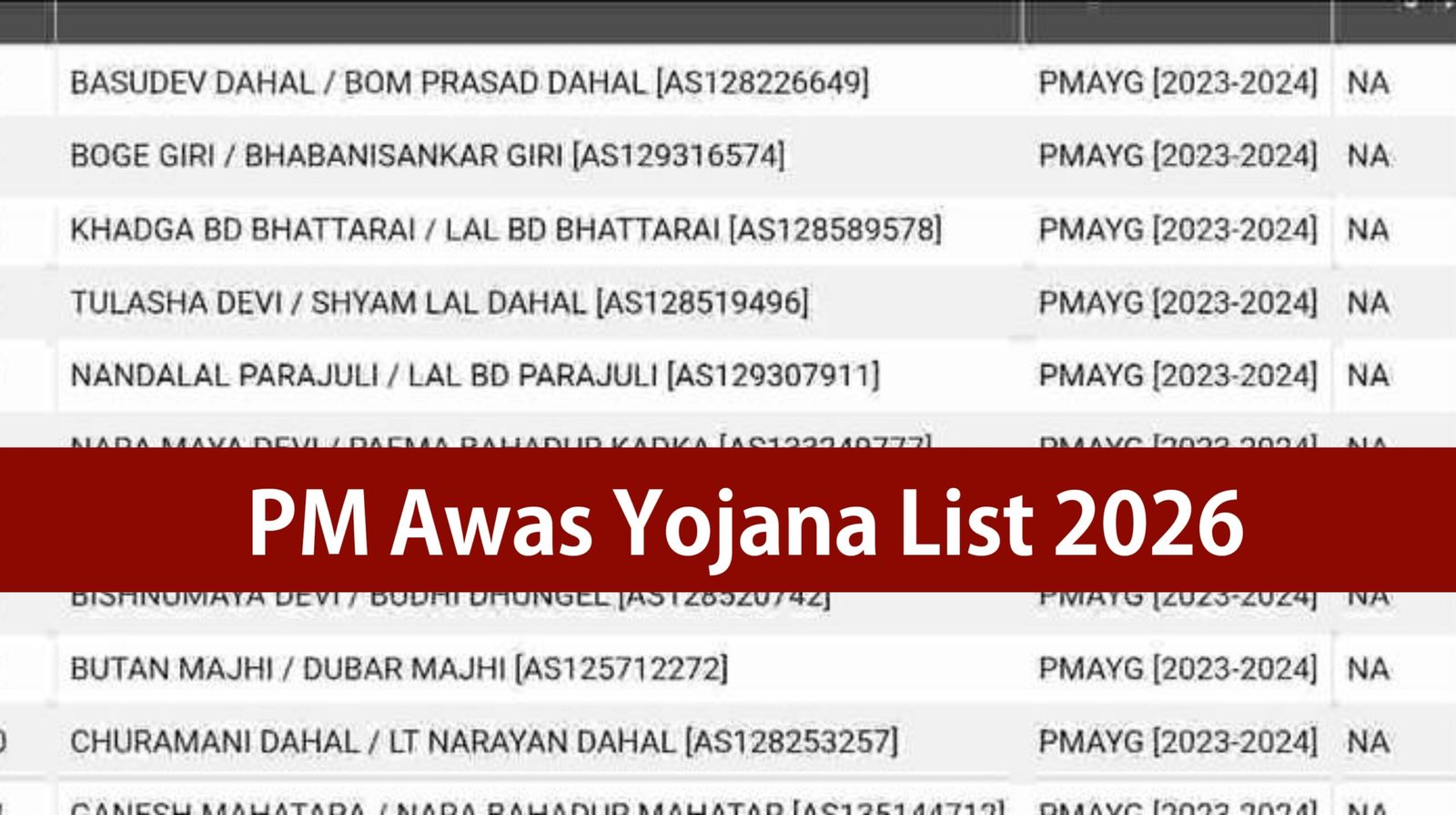 PM Awas Yojana List 2026